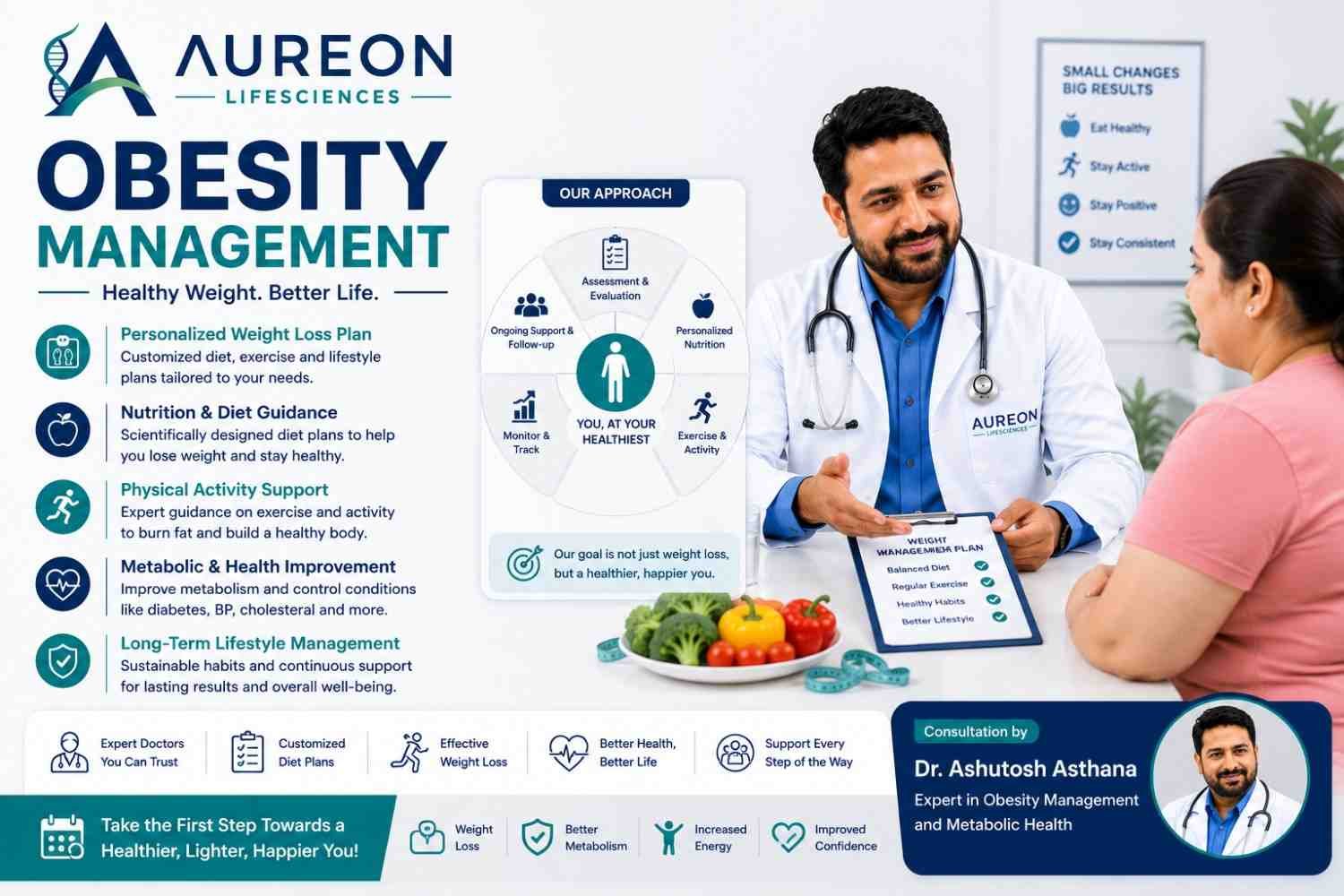 Obesity Management